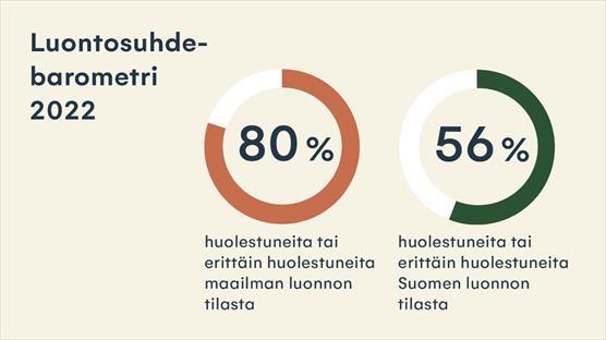 Graafi suomalaisten huolesta